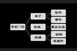 2023年智能鎖行業(yè)政策及環(huán)境：政府加大對(duì)智能鎖行業(yè)支持力度