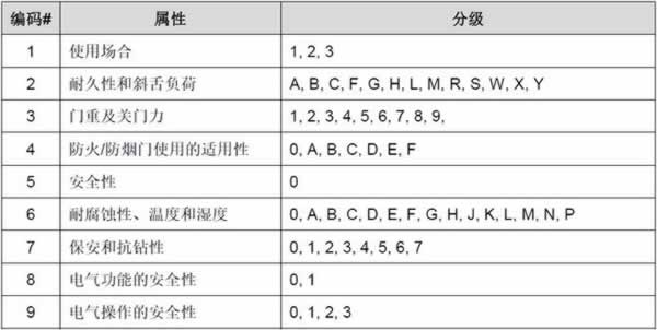 智能門鎖出口歐美的法規(guī)要求