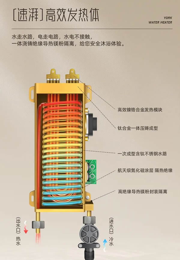 約克·選擇對(duì)的熱水器，奏響夏日舒適篇章