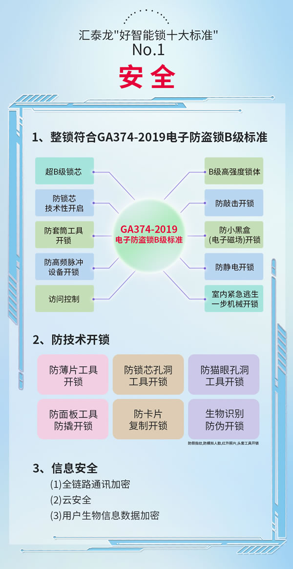 匯泰龍 | 好智能鎖十大標(biāo)準(zhǔn)2.0---No.1：安全