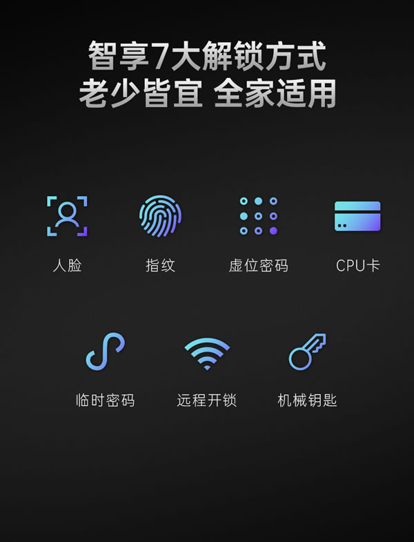 看得清，更安全丨匯泰龍V2pro大貓眼智能鎖