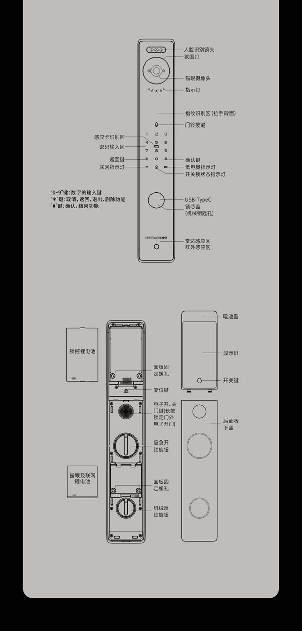 看得清，更安全丨匯泰龍V2pro大貓眼智能鎖