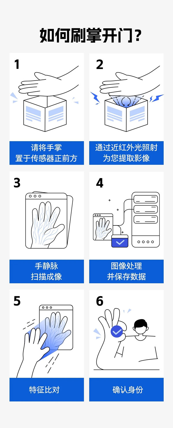 揮手秒開門！這就是我選擇飛利浦小藍盾702MVP的理由