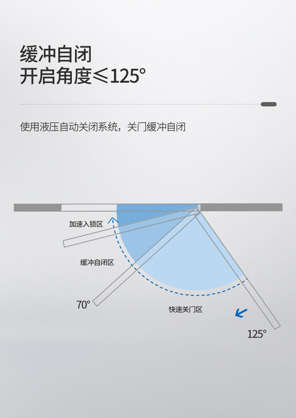 完全隱形，自動閉合丨匯泰龍二維可調(diào)液壓緩沖暗鉸鏈