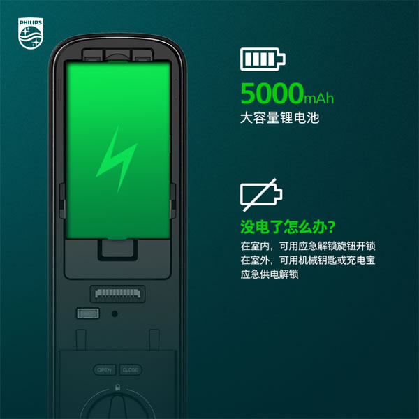 人臉視頻鎖耗電快？這題交給飛利浦智能鎖