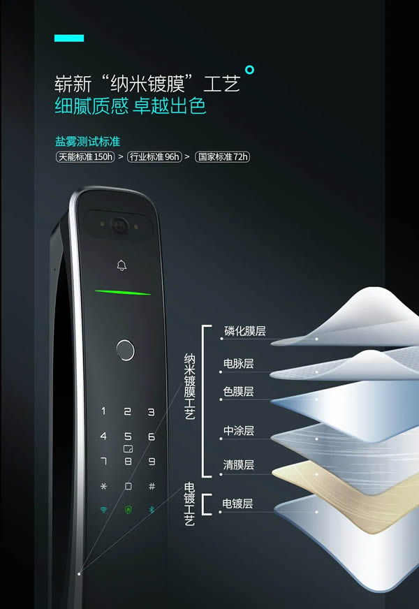 亞太天能·新品首發(fā) | 智屏貓眼全自動(dòng)智能鎖A9p震撼上市！