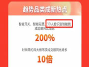 618成交額增長(zhǎng)200%：飛利浦人臉識(shí)別鎖還有哪些你不知道的驚喜？