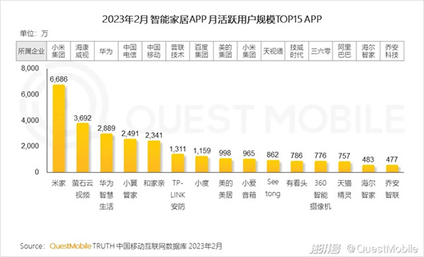 買了5臺(tái)家電后，我被迫下了4個(gè)APP。。。