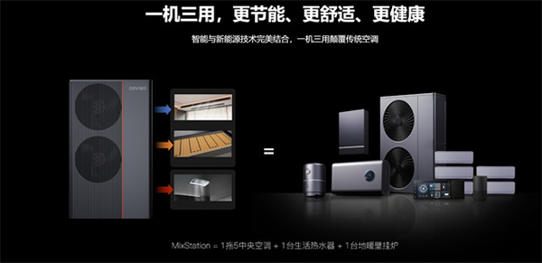 新生：2023年智能家居值得關(guān)注的產(chǎn)品和技術(shù)創(chuàng)新