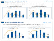 2023H1中國房地產(chǎn)精裝修市場報告：智能家居的逆襲與挑戰(zhàn)