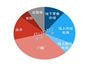 智能門鎖上半年銷量893萬套，跨界品牌、小品牌、雜牌等正在打破格局