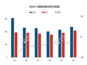 2023上半年中國(guó)智能音箱市場(chǎng)總結(jié)與展望：銷量同比下降19%