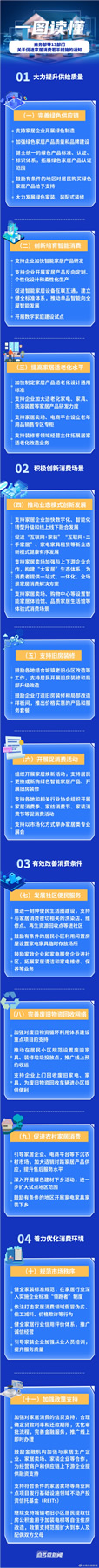 商務(wù)部將今年定為“消費(fèi)提振年”居民購買綠色智能家居產(chǎn)品給予補(bǔ)貼