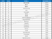 專利數(shù)量領先，中國智能家居打價格戰(zhàn)的同時也在比拼技術