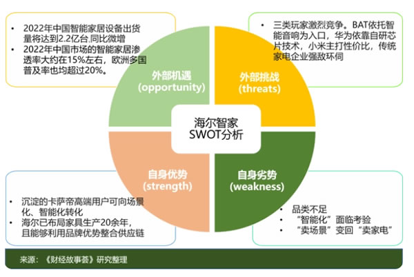 調(diào)研海爾智家：AI名，家電命？
