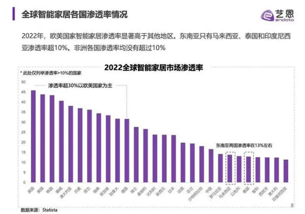 調(diào)研海爾智家：AI名，家電命？