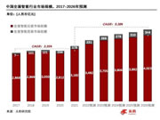 全屋智能開啟“狂飆”模式，代理商如何選擇品牌加盟？
