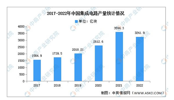 2023年中國(guó)智能家居產(chǎn)業(yè)鏈上中下游市場(chǎng)分析
