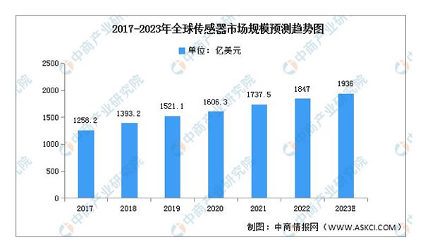 2023年中國(guó)智能家居產(chǎn)業(yè)鏈上中下游市場(chǎng)分析