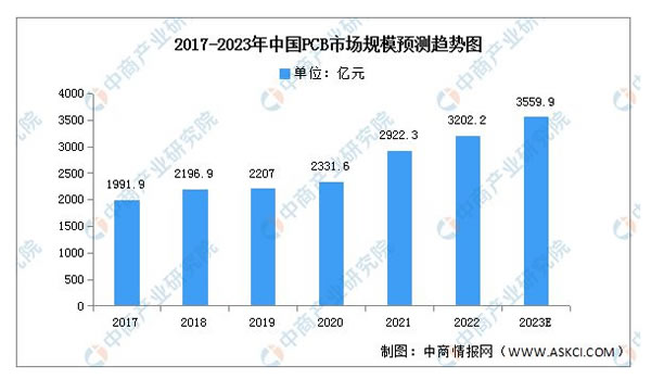 2023年中國(guó)智能家居產(chǎn)業(yè)鏈上中下游市場(chǎng)分析