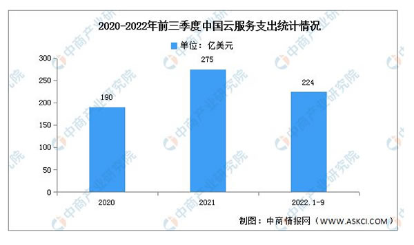 2023年中國(guó)智能家居產(chǎn)業(yè)鏈上中下游市場(chǎng)分析