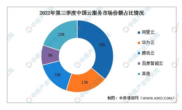2023年中國(guó)智能家居產(chǎn)業(yè)鏈上中下游市場(chǎng)分析