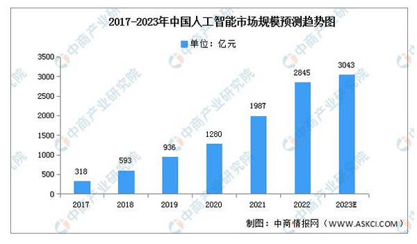 2023年中國(guó)智能家居產(chǎn)業(yè)鏈上中下游市場(chǎng)分析