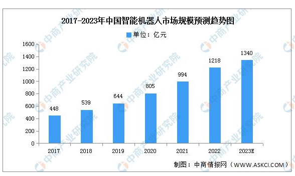 2023年中國(guó)智能家居產(chǎn)業(yè)鏈上中下游市場(chǎng)分析