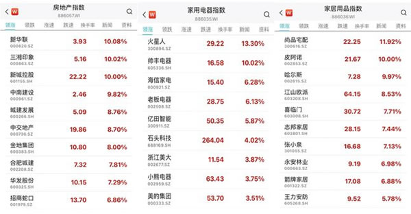 智能家居生意不好做？無所謂，房地產(chǎn)會出手