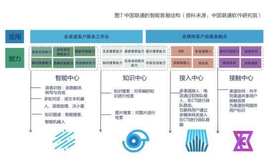 百度聯(lián)合清華發(fā)布《產(chǎn)業(yè)智能化白皮書》 說了哪些干貨？