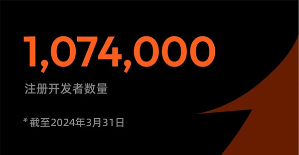 涂鴉智能發(fā)布2024年Q1財報：營收同比增長30%，持續(xù)盈利，首個空間大模型即將發(fā)布