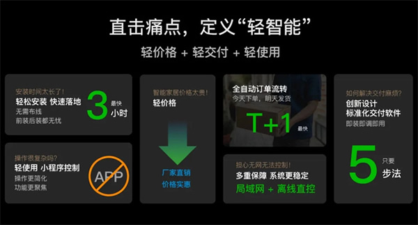 輕智家隆重登場 │ 一部手機(jī)價(jià)換得智能家 控客子品牌【KLITE控客輕智家】重磅發(fā)布！