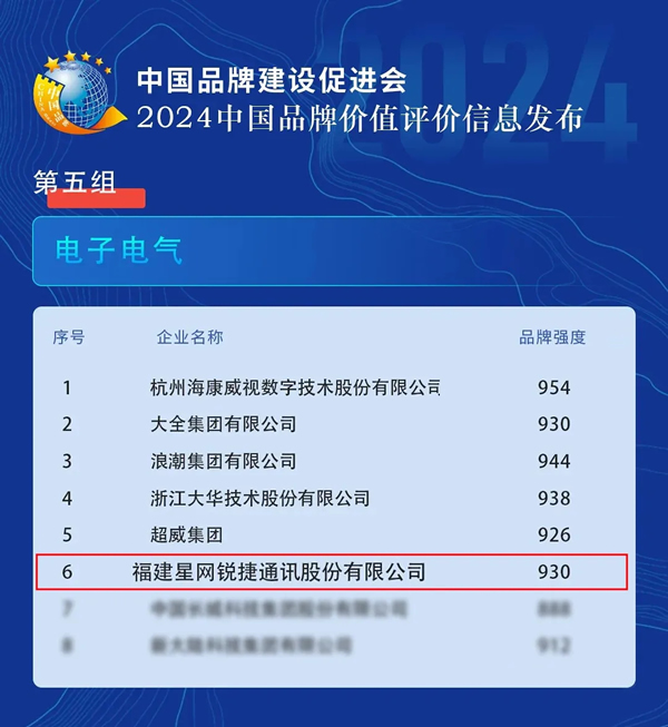 2024中國品牌價值評價信息結(jié)果發(fā)布，星網(wǎng)銳捷再度強勢登榜