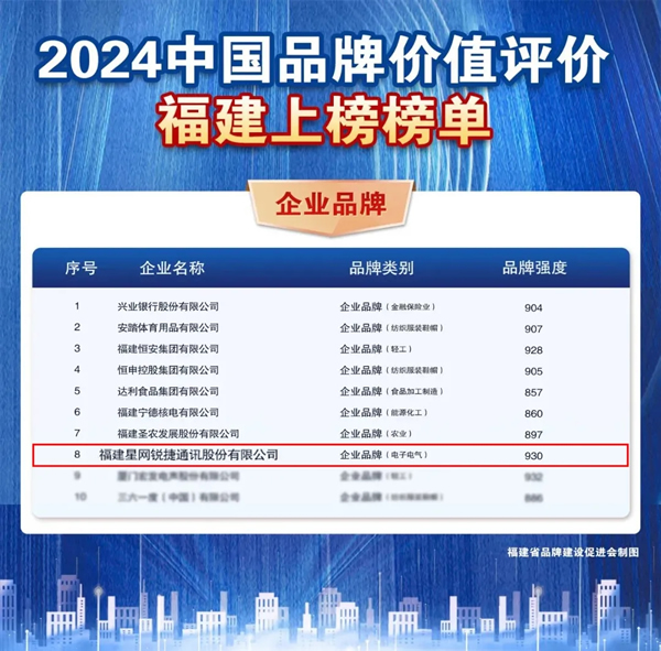 2024中國品牌價值評價信息結(jié)果發(fā)布，星網(wǎng)銳捷再度強勢登榜