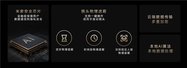 小米首款800萬像素智能攝像機C700發(fā)布：4K畫質(zhì)