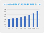 重新定義智能門鎖行業(yè)！一個App輕松管理N種場景