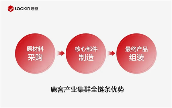 探秘鹿客產(chǎn)業(yè)園 | 一款高端智能鎖是如何誕生的