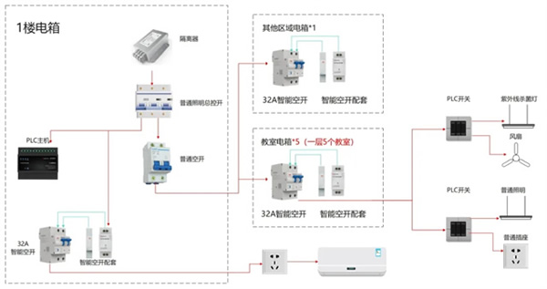 Smart PLC案例 | 廣州天河智谷第一實驗學校：智能校園真正需要智能的是什么？