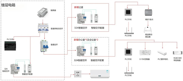 Smart PLC案例 | 廣州天河智谷第一實驗學校：智能校園真正需要智能的是什么？