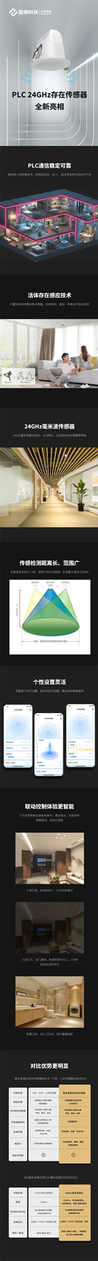 新品 | PLC 24GHz存在傳感器全新亮相，主動(dòng)感應(yīng)、更靈敏、更精準(zhǔn)！