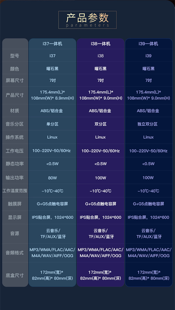 悠達(dá)智能音樂(lè)中控主機(jī)i38、i39上市