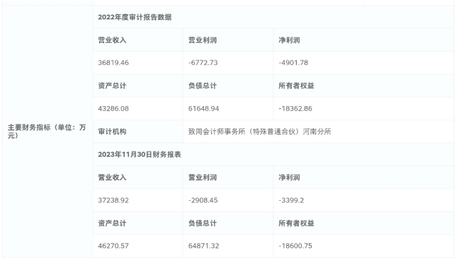 紅星美凱龍千萬底價(jià)轉(zhuǎn)讓UIOT超級(jí)智慧家部分股權(quán)，2023年?duì)I收超3.7億元