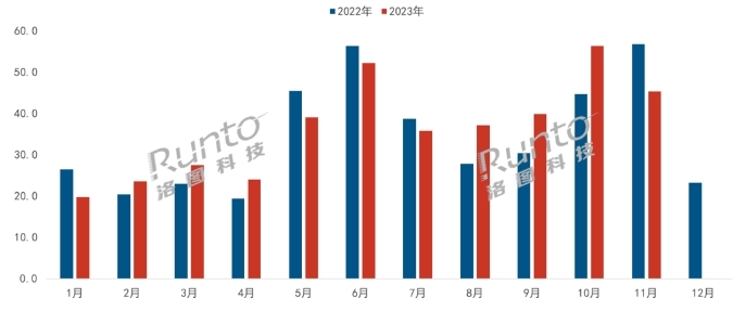 2024年中國智能門鎖市場產(chǎn)品趨勢預(yù)判