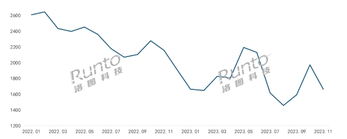 2024年中國智能門鎖市場產(chǎn)品趨勢預(yù)判