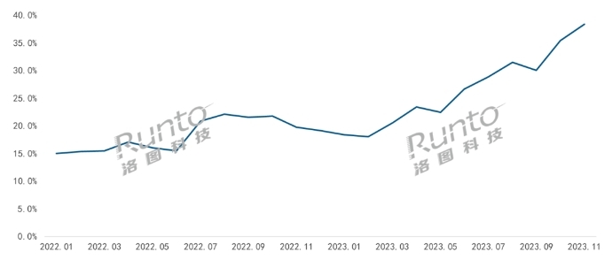 2024年中國智能門鎖市場產(chǎn)品趨勢預(yù)判