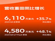 涂鴉智能發(fā)布2023年Q3財(cái)報(bào)：營(yíng)收重回增長(zhǎng)，盈利進(jìn)一步擴(kuò)大，開(kāi)發(fā)者生態(tài)潛力十足
