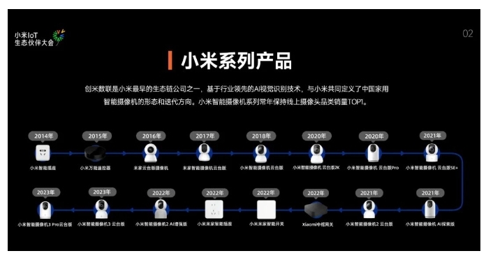 小米發(fā)布IoT生態(tài)伙伴開放計劃，創(chuàng)米數(shù)聯(lián)分享產(chǎn)品安全實踐
