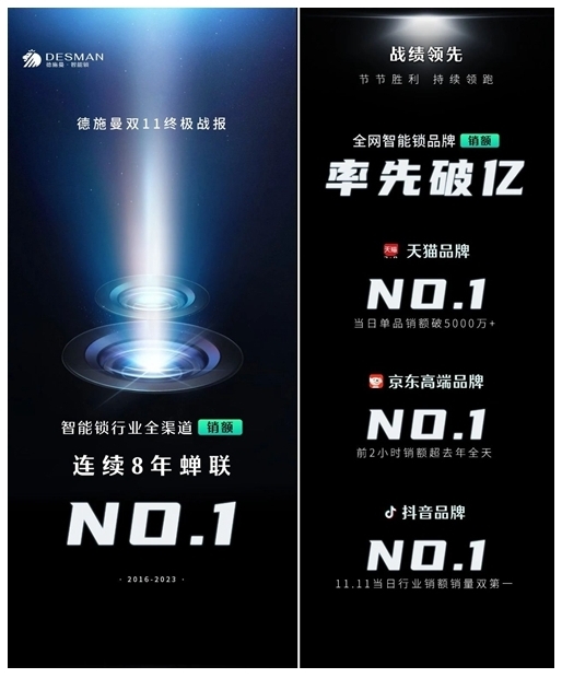 雙11終極戰(zhàn)報(bào)：全程強(qiáng)勢(shì)領(lǐng)跑，德施曼連續(xù)8年蟬聯(lián)全渠道第一