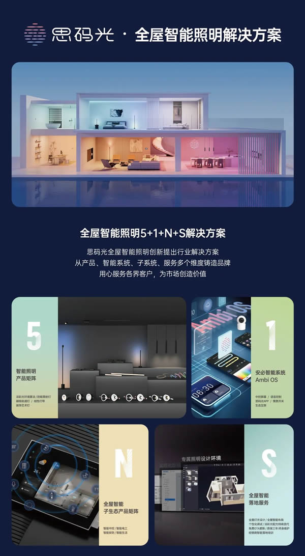 向光而行，發(fā)現(xiàn)機(jī)遇！思碼光參加“建設(shè)高質(zhì)量的照明消費(fèi)市場(chǎng)”論壇