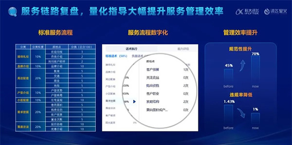 科大訊飛會話智能星火產(chǎn)品升級發(fā)布